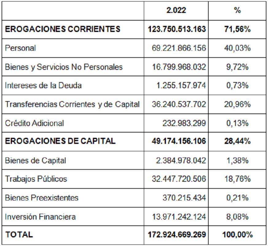 178938_presupuesto-2022