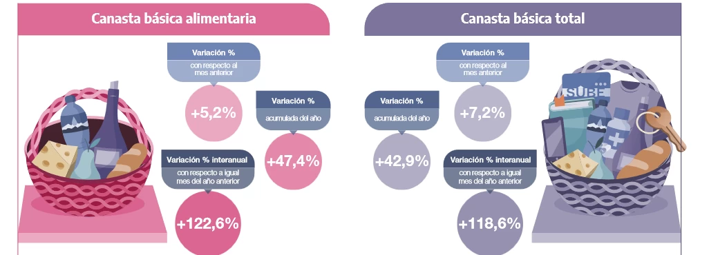 Screenshot_2023-06-21_at_16-16-39_Valorización_mensual_de_la_canasta_básica_alimentaria_y_de_la_canasta_básica_total._Gran_Buenos_Aires._Mayo_de_2023_-_CBA_y_CBT_may2023.pdf