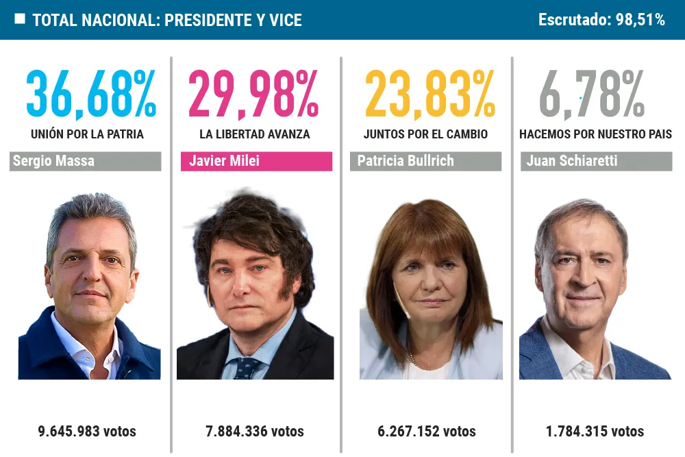 multimedia.normal.a1effb6bbd157b09.ZmluYWwgTmFjaW9uYWwgUHJlc2lfbm9ybWFsLndlYnA=