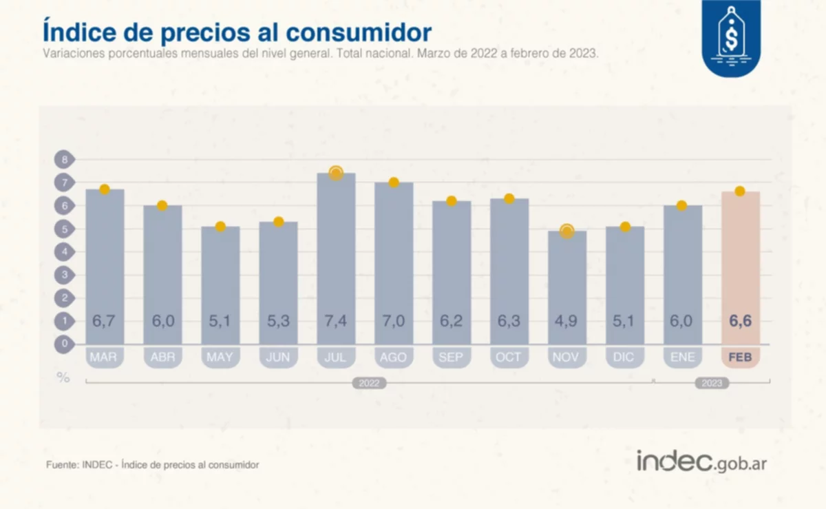 indec