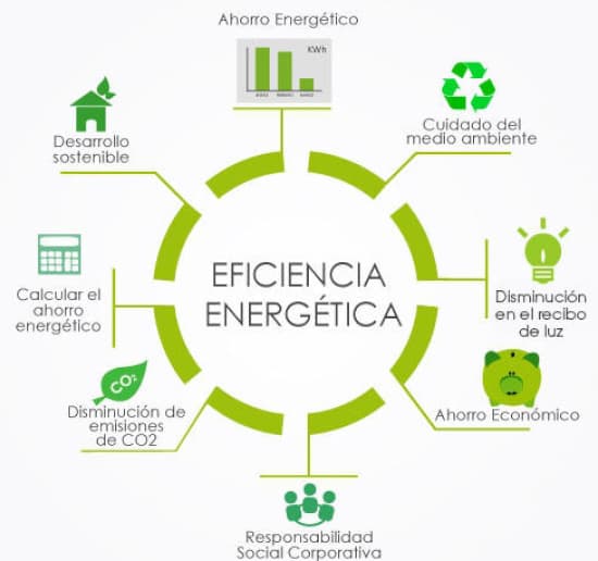 TN_energia-eficiente-datos
