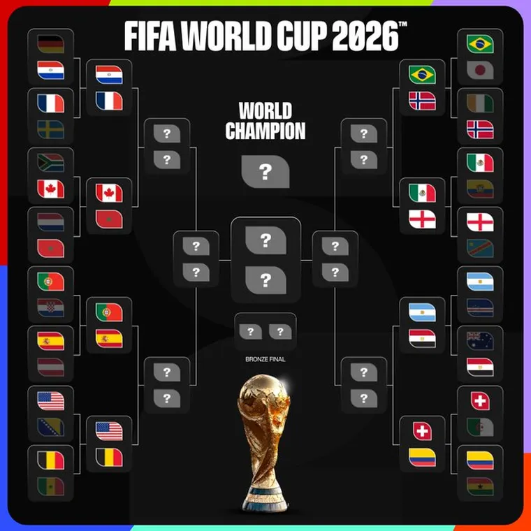 cuadro-octavos-final-mundial-2026
