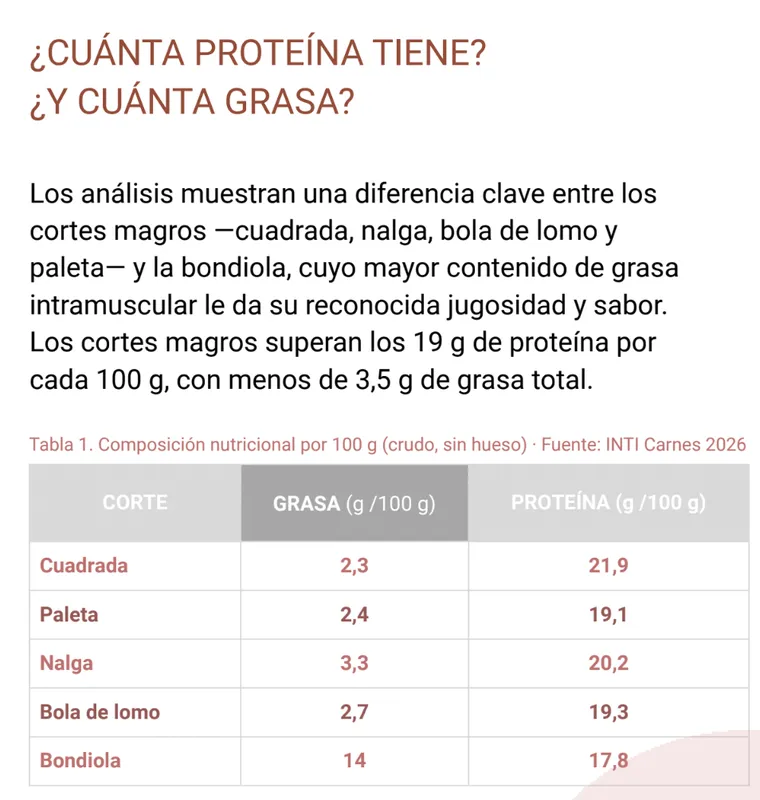 cuanta-grasa-y-proteina-tiene-la-carne-porcina